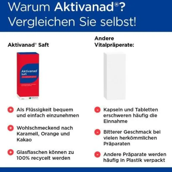 AKTIVANAD Saft 500 ml
