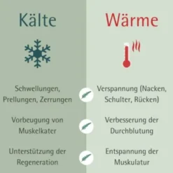 ALLGÄUER LATSCHENK. kühlendes Aktiv Gel 200 ml