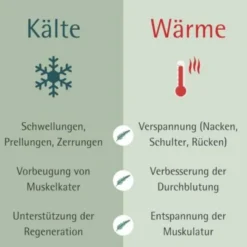 ALLGÄUER LATSCHENK. wärmendes Intensiv Gel 200 ml