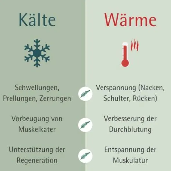 ALLGÄUER LATSCHENK. wärmendes Intensiv Gel 200 ml