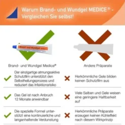 BRAND UND WUNDGEL Medice 25 g