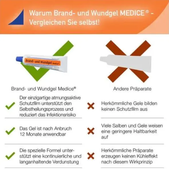 BRAND UND WUNDGEL Medice 50 g