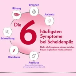 CANESTEN GYN 3 Vaginalcreme 20 g