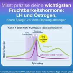 CLEARBLUE Ovulationstest fortschrittlich & digital 20 St