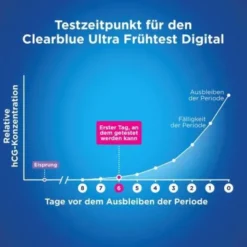 CLEARBLUE Schwangerschaftst.Ultra Frühtest digital 1 St
