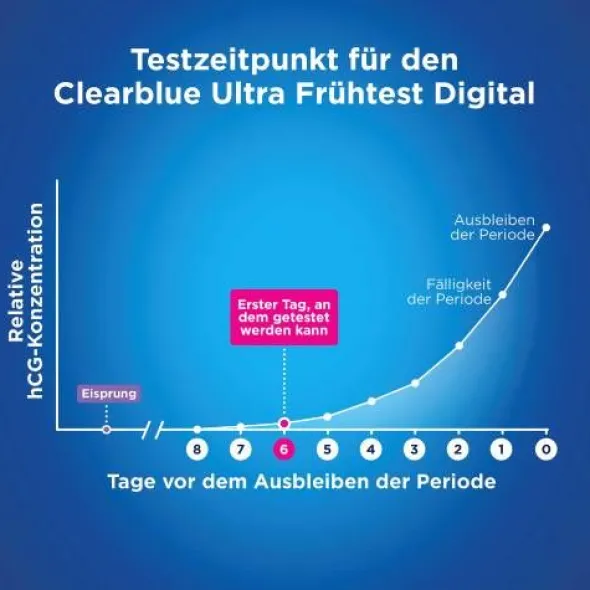CLEARBLUE Schwangerschaftst.Ultra Frühtest digital 1 St