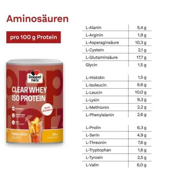 DOPPELHERZ Clear Whey Iso Protein Pfirsich-Eistee 300 g
