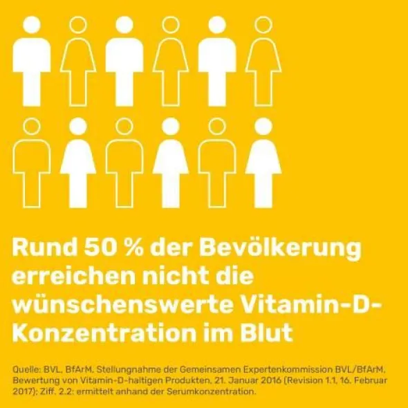 EUNOVA DuoProtect D3+K2 1000 I.E./80 μg Kaps.Kombi 2X90 St