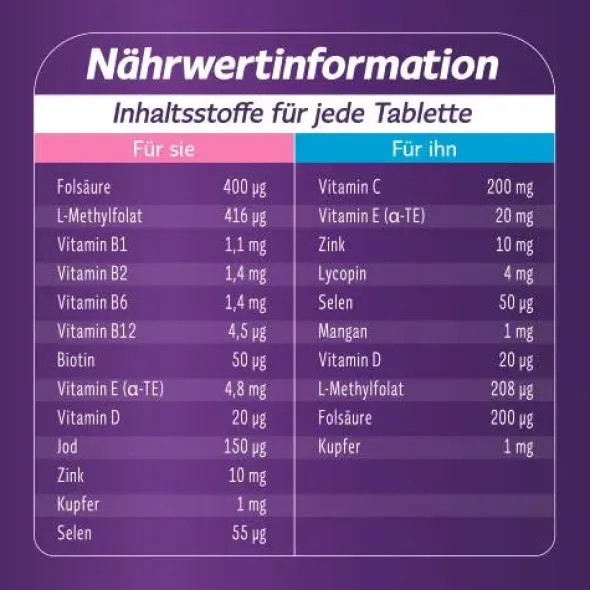 FEMIBION für Sie & Ihn Tabletten 2X28 St