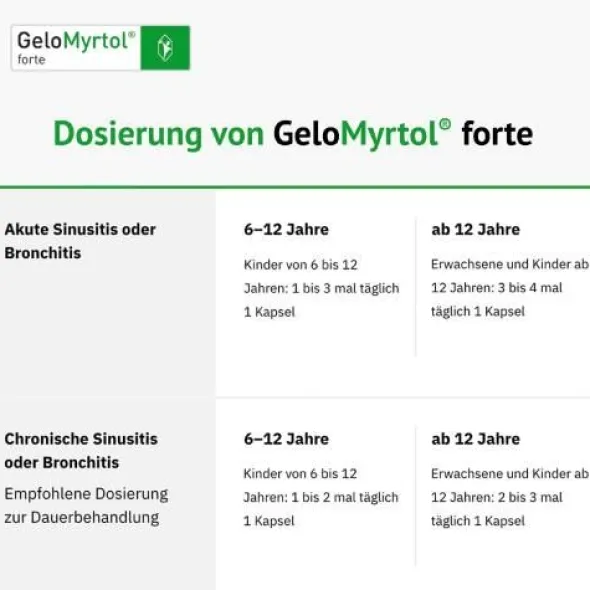 GELOMYRTOL forte magensaftresistente Weichkapseln 100 St