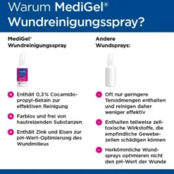 MEDIGEL Wundreinigungsspray 50 ml