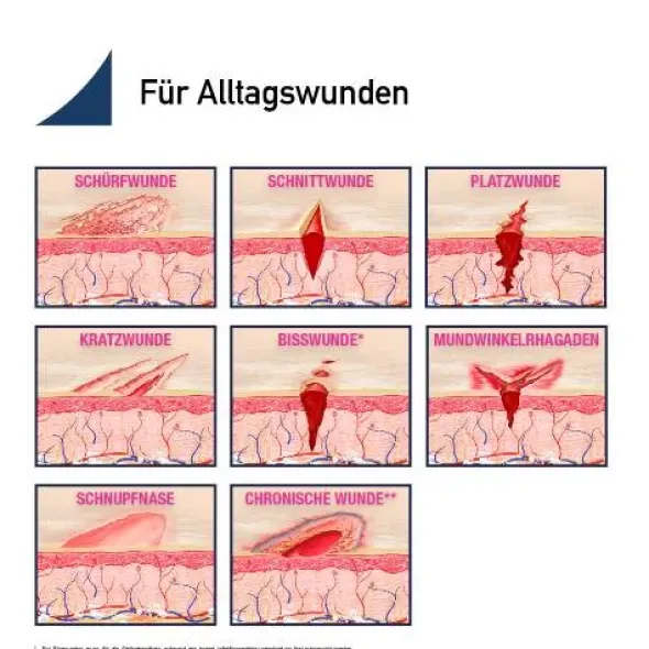 MEDIGEL WUND- UND HEILGEL 50 g