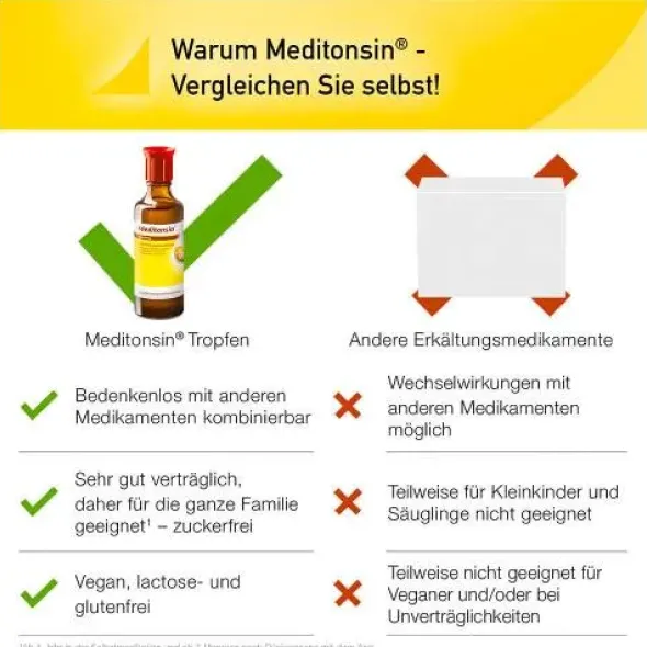 MEDITONSIN Tropfen 70 g